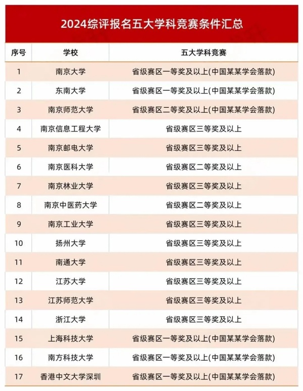 江蘇2024年物理競賽省一二三獲獎中學排行榜出爐23.webp_副本.jpg