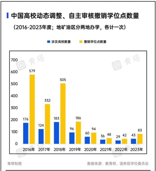 A類(lèi)也撤銷(xiāo)！超300所高校，裁撤學(xué)位點(diǎn).jpg