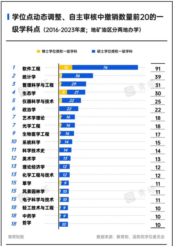 A類(lèi)也撤銷(xiāo)！超300所高校，裁撤學(xué)位點(diǎn)4.jpg