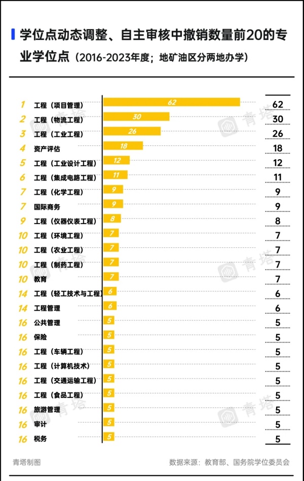 A類(lèi)也撤銷(xiāo)！超300所高校，裁撤學(xué)位點(diǎn)6.webp_副本.jpg