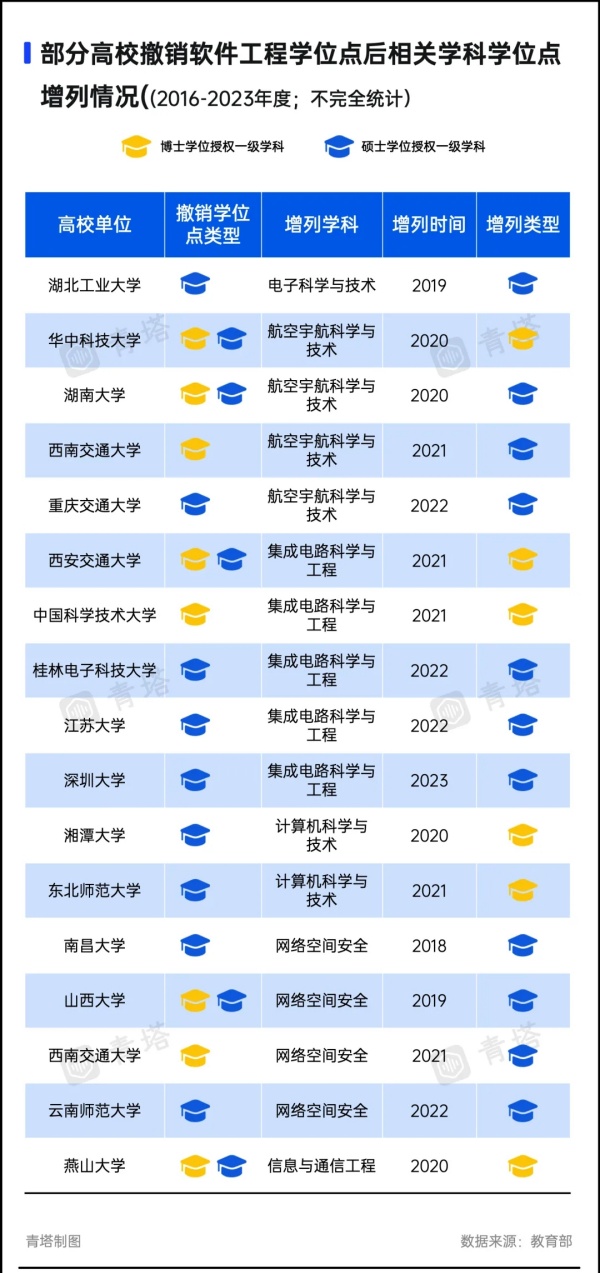 A類(lèi)也撤銷(xiāo)！超300所高校，裁撤學(xué)位點(diǎn)8.webp_副本.jpg