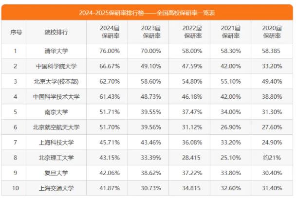 超越清北！這所雙非大學(xué)排名全國第一，考上了大有前途！2.jpg