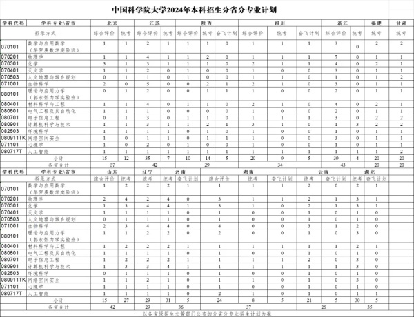 超越清北！這所雙非大學(xué)排名全國第一，考上了大有前途！5.webp_副本.jpg