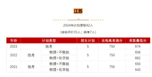 超越清北！這所雙非大學(xué)排名全國第一，考上了大有前途！6.jpg