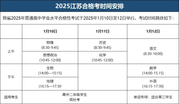 合格影響高考！成績(jī)還計(jì)入綜合評(píng)價(jià)加權(quán)分！學(xué)業(yè)水平合格考這么重要？.webp_副本.jpg