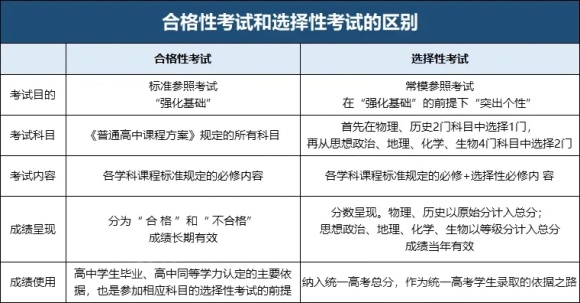 合格影響高考！成績(jī)還計(jì)入綜合評(píng)價(jià)加權(quán)分！學(xué)業(yè)水平合格考這么重要？2.webp_副本.jpg