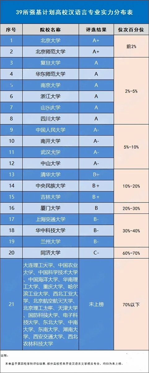 強基計劃漢語言文學招生.png