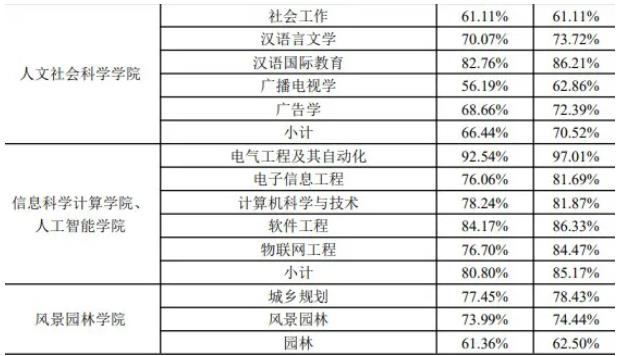 南京林業(yè)大學2023屆畢業(yè)生都去哪里了？速看這份報告！4.jpg