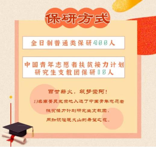 南京林業(yè)大學2023屆畢業(yè)生都去哪里了？速看這份報告！7.jpg