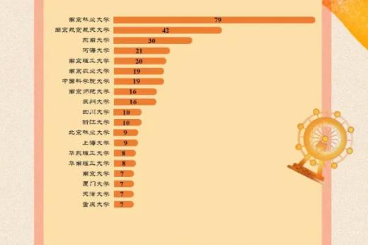南京林業(yè)大學2023屆畢業(yè)生都去哪里了？速看這份報告！8.jpg