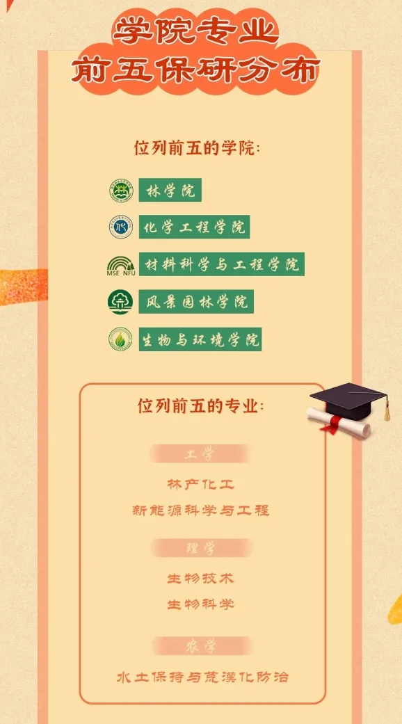 南京林業(yè)大學2023屆畢業(yè)生都去哪里了？速看這份報告！9.webp.jpg
