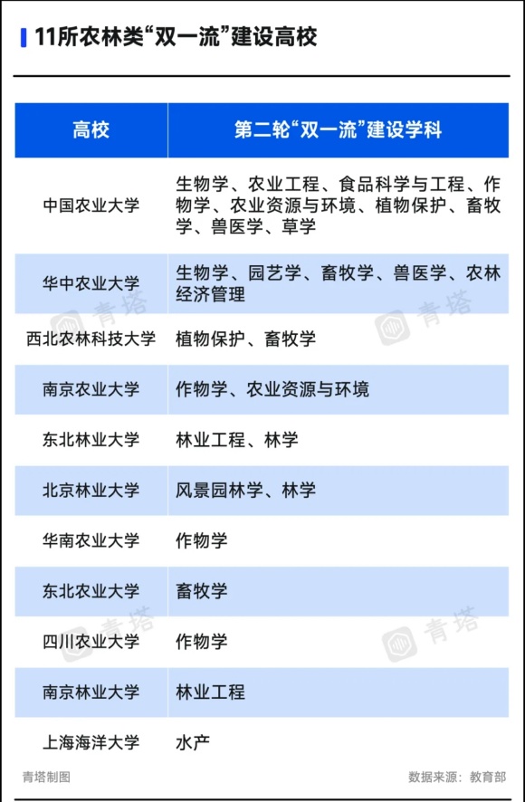 這些高校，有望入選下一輪“雙一流”！2.webp_副本.jpg