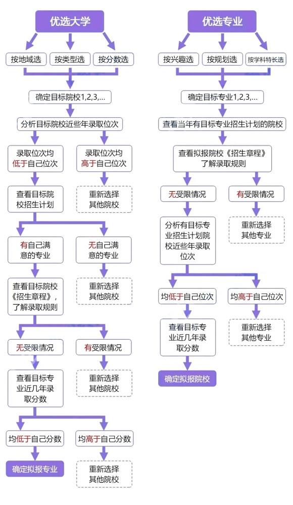 選大學(xué)專業(yè).webp_副本.jpg