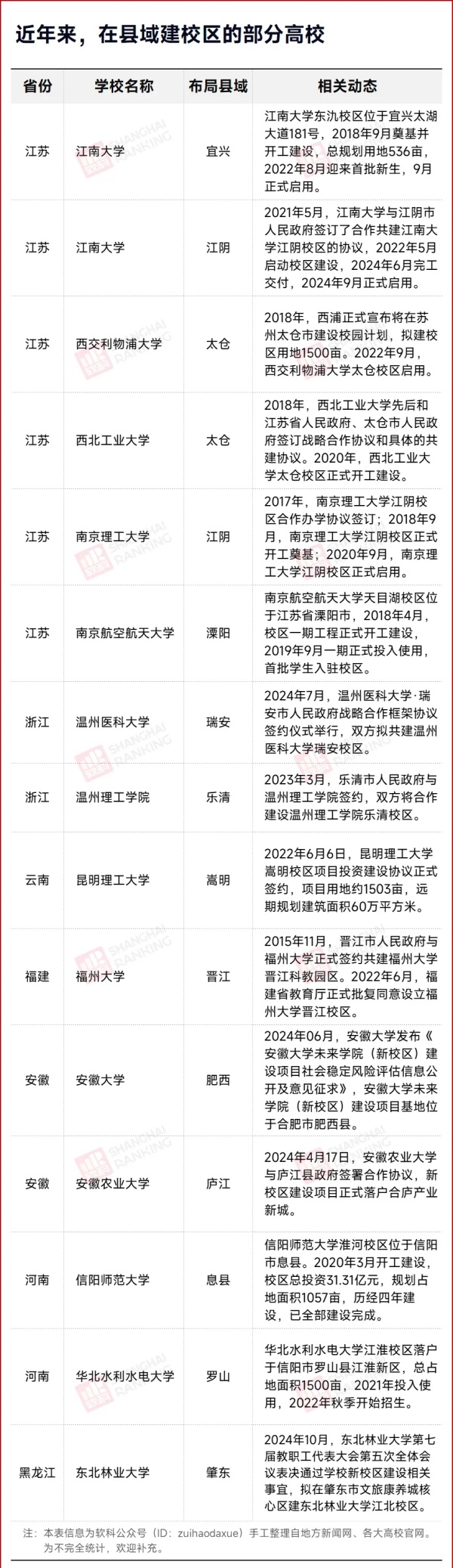 100億！“最強(qiáng)縣級市”，再迎985！.webp_副本.jpg