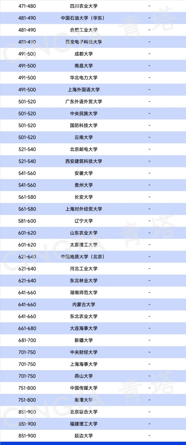 2025QS亞洲大學(xué)排名出爐，197所中國高校上榜！2.webp_副本.jpg