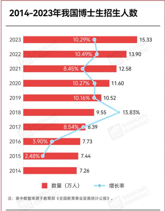 中央發(fā)文！不合格博士生，退出！2.jpg