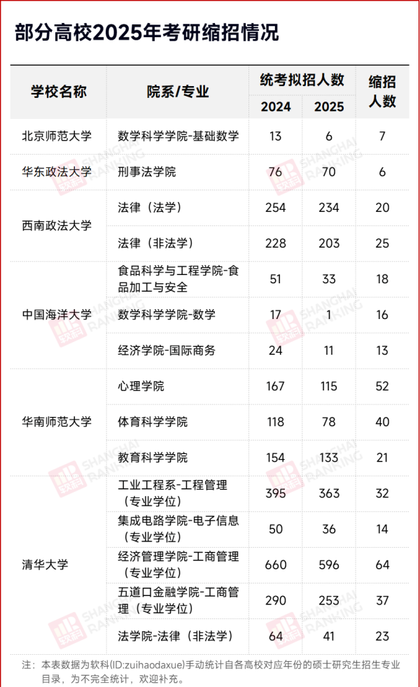 考研縮水_副本.png