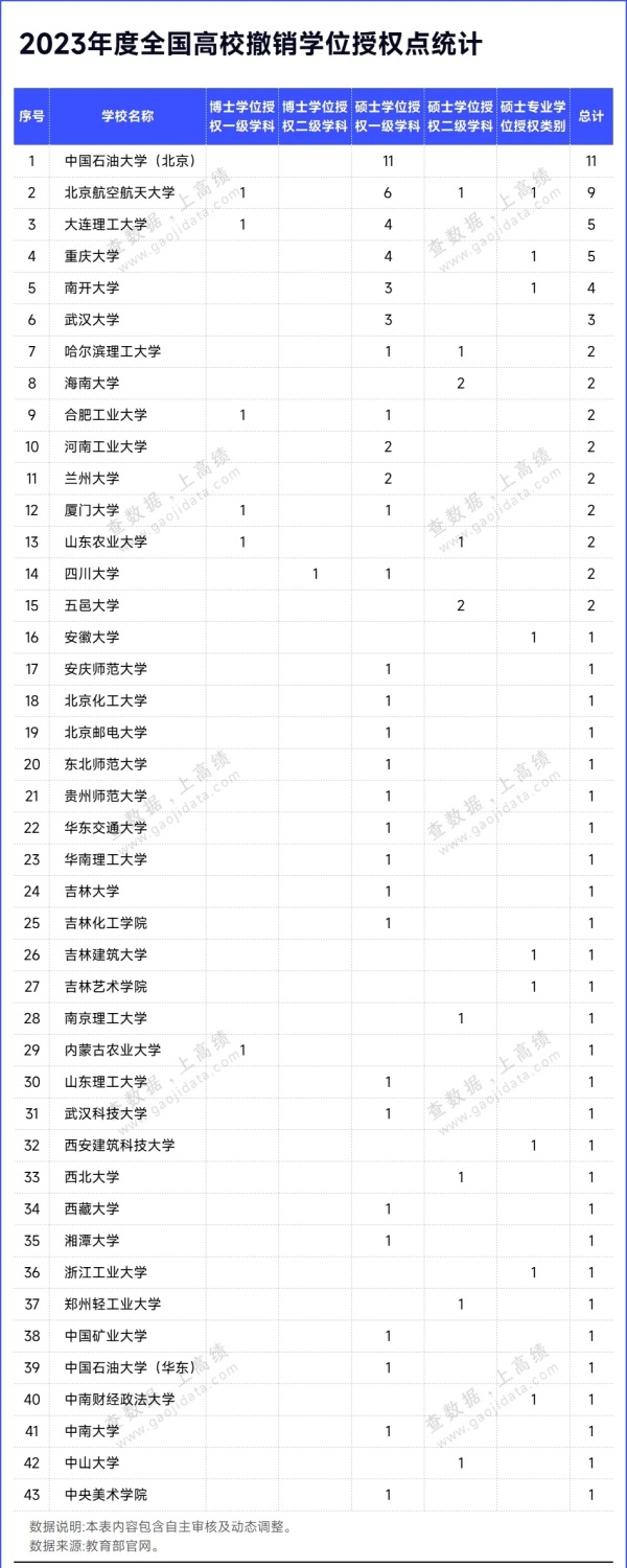 教育部官宣：83個碩博點，撤銷！.webp_副本.jpg