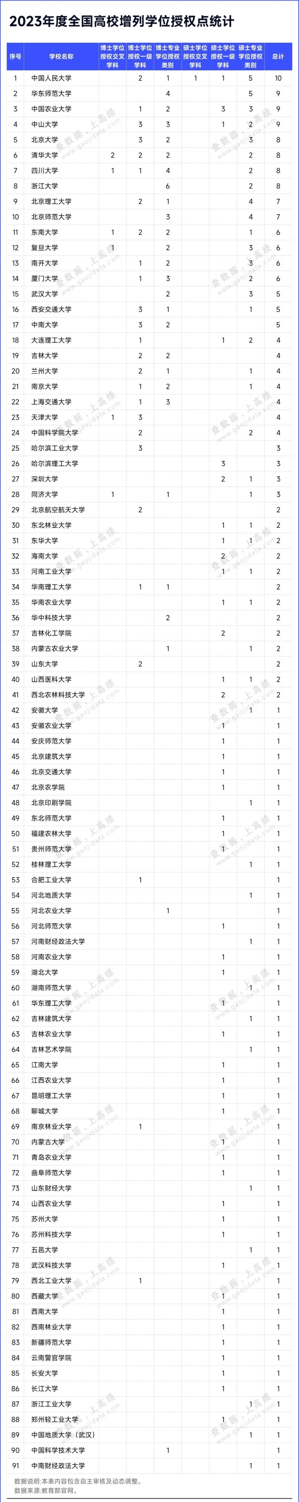 教育部官宣：83個碩博點，撤銷！2.webp_副本.jpg