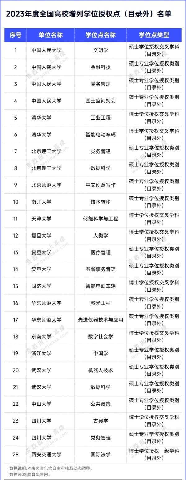 教育部官宣：83個碩博點，撤銷！3.webp_副本.jpg