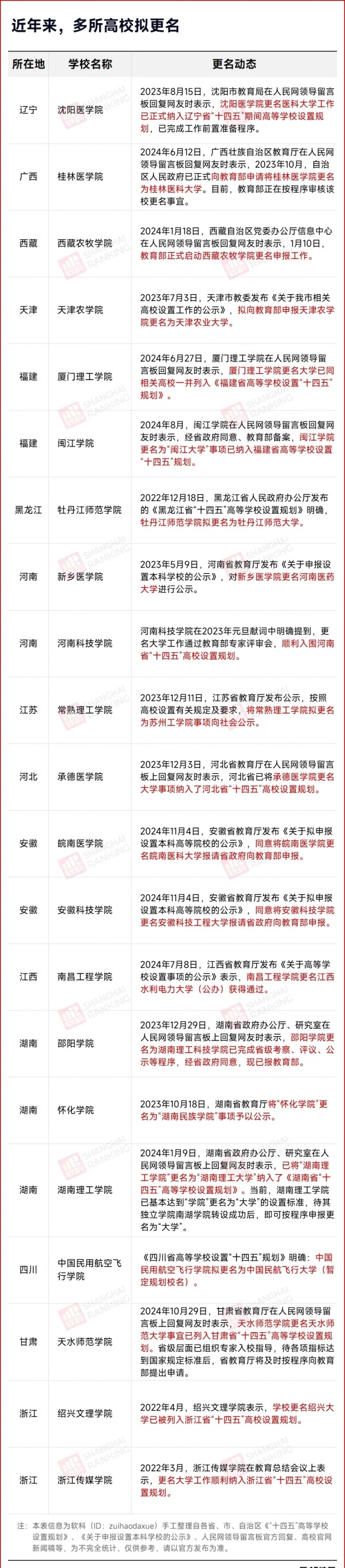 校名確定！超30所院校，更名！3.webp_副本.jpg