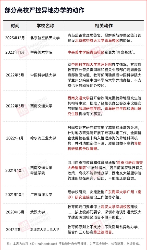 已注銷(xiāo)！985新校區(qū)，不建了2.webp_副本.jpg