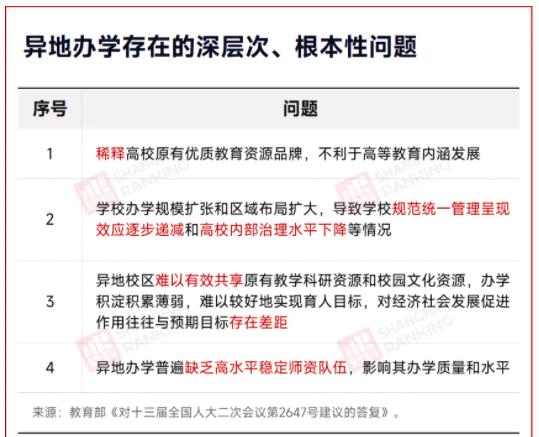 已注銷(xiāo)！985新校區(qū)，不建了4.jpg