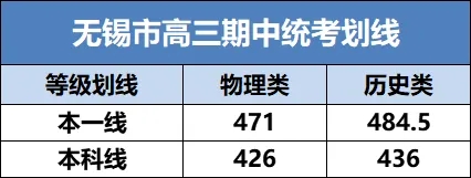 2025屆高三期中考劃線出爐.webp.jpg