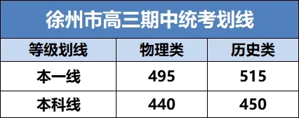 2025屆高三期中考劃線出爐3.webp.jpg
