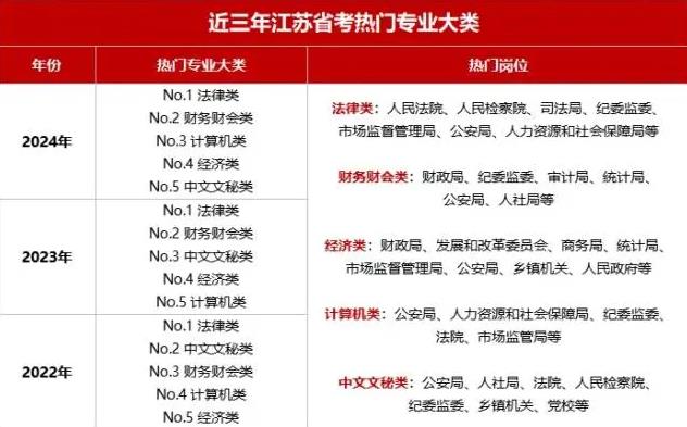 2025江蘇省公務(wù)員招錄9504人！哪些專(zhuān)業(yè)可以報(bào)考？22.jpg