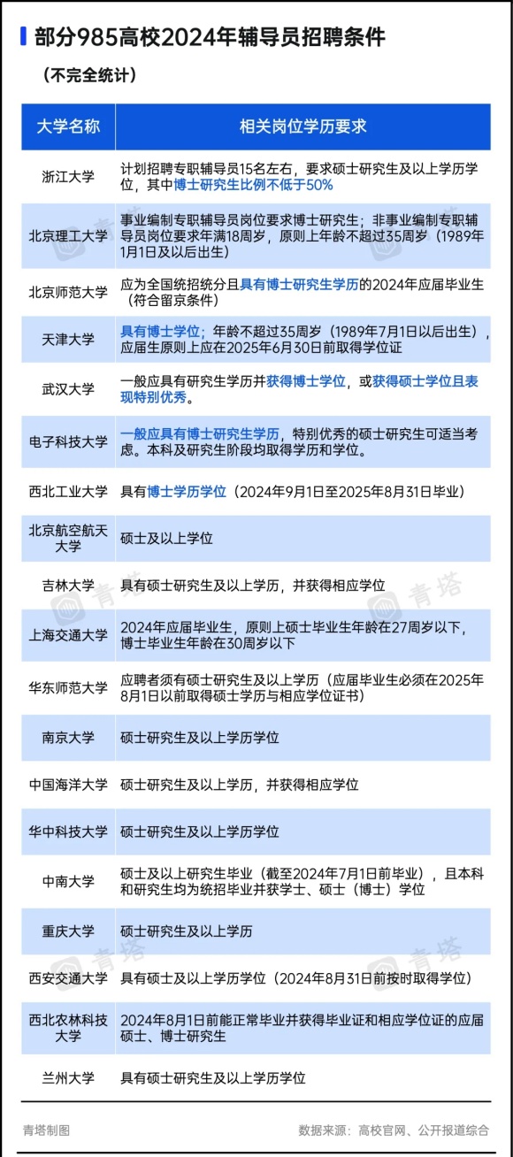 高校輔導(dǎo)員，全員博士化！5.webp_副本.jpg