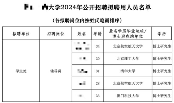 高校輔導(dǎo)員，全員博士化！6.jpg