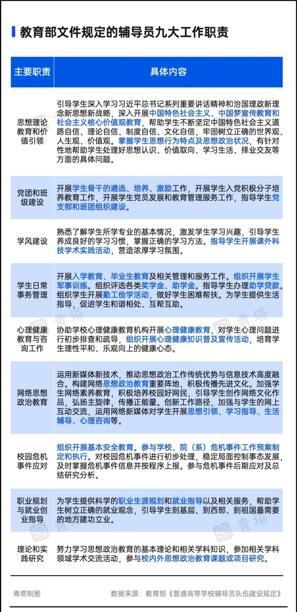 高校輔導(dǎo)員，全員博士化！8.webp_副本.jpg