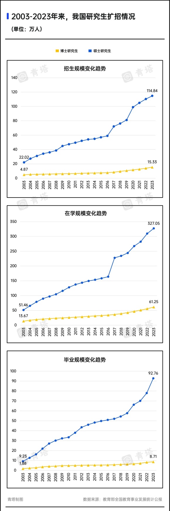 高校輔導(dǎo)員，全員博士化！12.webp_副本.jpg