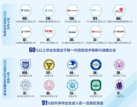 最高分642分！南京郵電大學2024年專業(yè)錄取分公布！.jpg