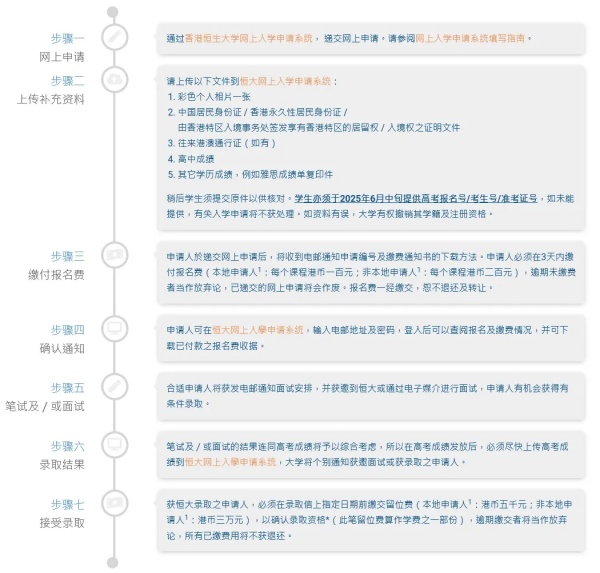 香港恒生大學2025年內地本科招生11月16日開放申請！4.webp_副本.jpg