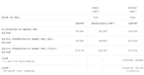 香港恒生大學2025年內地本科招生11月16日開放申請！5.webp_副本.jpg