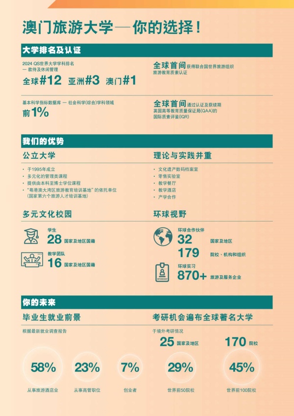 澳門旅游大學2025年內(nèi)地本科招生簡章_2_副本.jpg