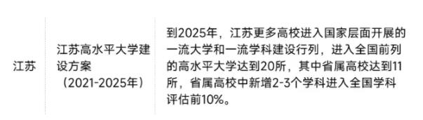 第三輪“雙一流”擴(kuò)容！考上這3所大學(xué)賺翻了！2.jpg