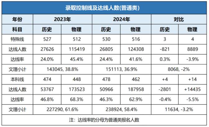 近50萬！2025江蘇高考報(bào)名人數(shù)預(yù)測(cè)，哪個(gè)分?jǐn)?shù)段競(jìng)爭(zhēng)壓力最大？4.jpg
