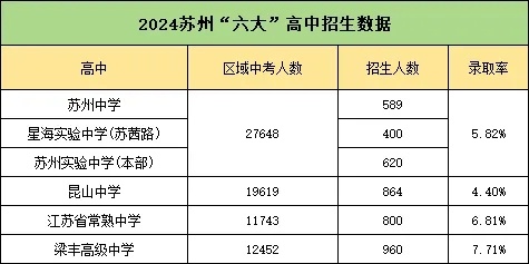 蘇州“六強(qiáng)高中”厲害了！只有5%的孩子能上！.webp_副本.jpg