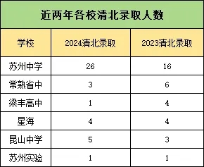 蘇州“六強(qiáng)高中”厲害了！只有5%的孩子能上！3.webp.jpg