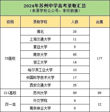 蘇州“六強(qiáng)高中”厲害了！只有5%的孩子能上！4.webp.jpg