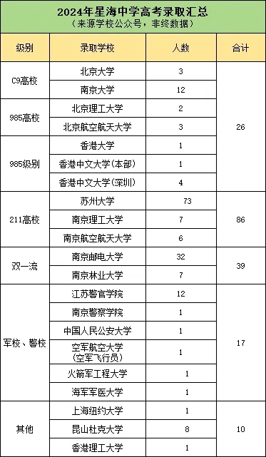 蘇州“六強(qiáng)高中”厲害了！只有5%的孩子能上！8.webp.jpg