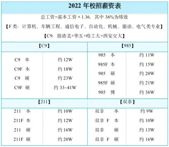 教育部：沒有“第一學(xué)歷”2.jpg