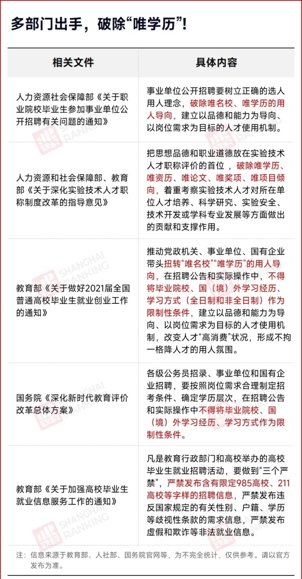 教育部：沒有“第一學(xué)歷”22.webp_副本.jpg