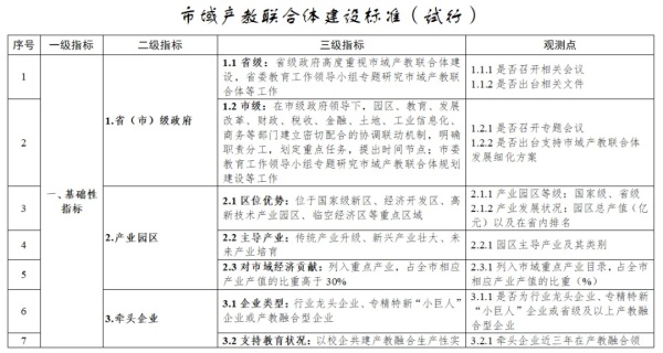 教育部公示！6所高校入選重要名單3_副本.jpg