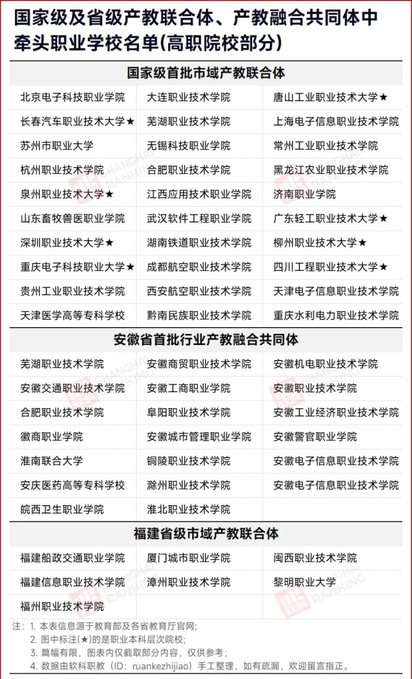 教育部公示！6所高校入選重要名單4_副本.jpg