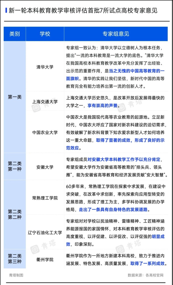 事關(guān)“雙一流”建設(shè)！多校官宣，通過！2.webp_副本.jpg