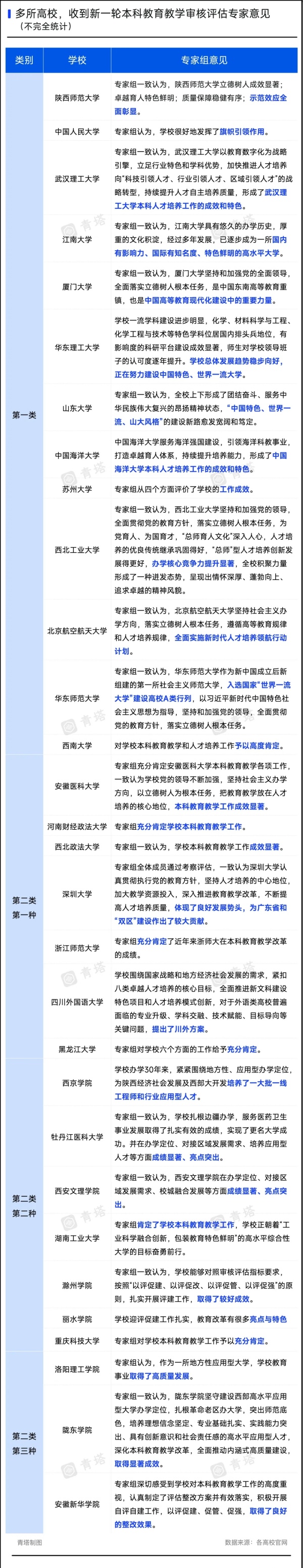 事關(guān)“雙一流”建設(shè)！多校官宣，通過！3.webp_副本.jpg